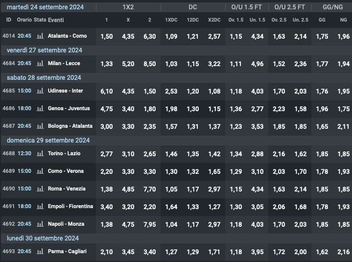 6° giornata Serie A