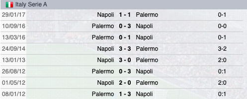 Precedenti Napoli-Palermo