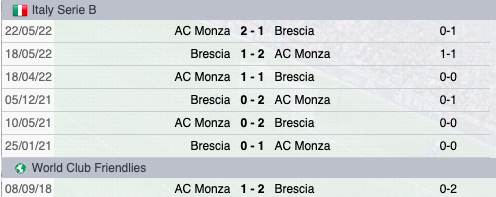 Precedenti Monza-Brescia