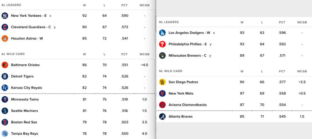 MLB wild card