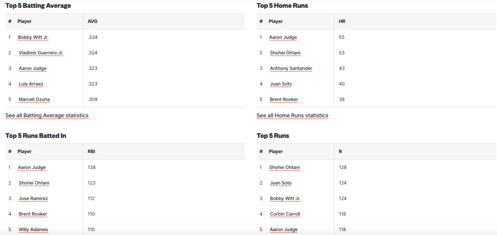 MLB Statistiche Attacco