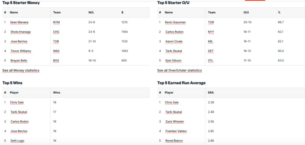 MLB Statistiche Difesa