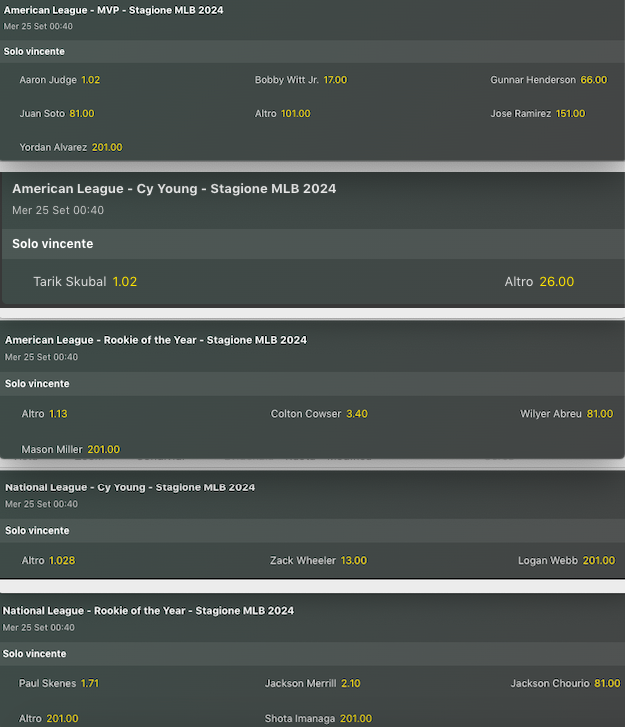 MLB Premi Individuali 2024