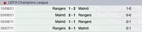 Precedenti Malmo-Rangers
