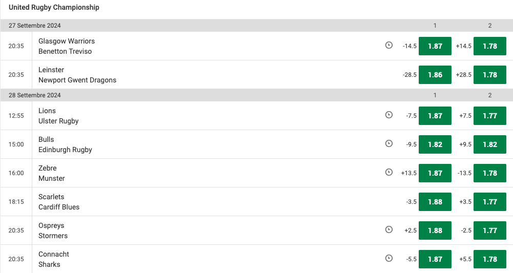 Pronostici United Rugby Championship giornata 2