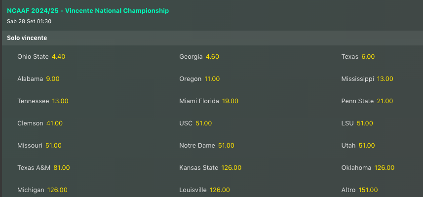 Quote Antepost NCAAF 2024