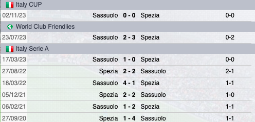 Precedenti Sassuolo-Spezia