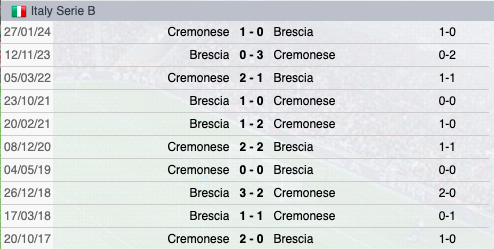 Precedenti Brescia-Cremonese