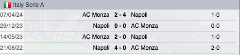 Precedenti Napoli-Monza