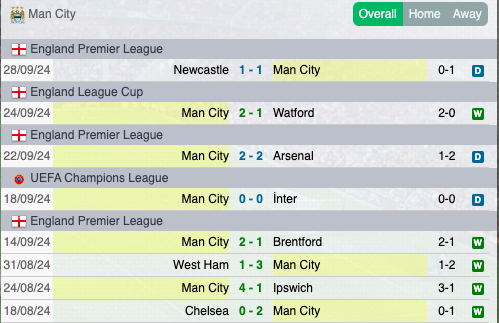 Ultime partite Manchester City