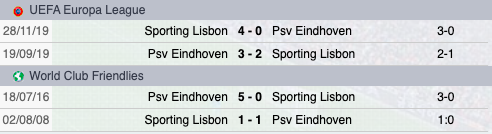 Precedenti PSV-Sporting