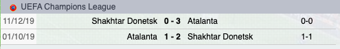 Precedenti Shakhtar-Atalanta