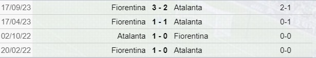 Atalanta-Fiorentina, scontri diretti