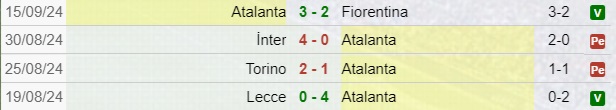 Risultati Atalanta Serie A