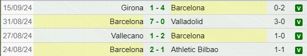Barcellona risultati La Liga