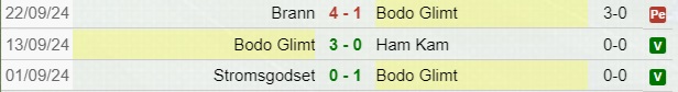 Bodo/Glimt risultati