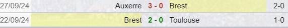 Brest risultati Ligue 1