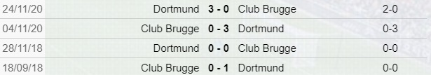 Club Brugge-Borussia Dortmund scontri diretti