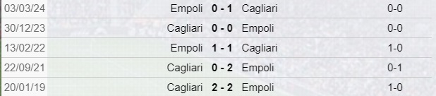 Enpoli-Cagliari scontri diretti