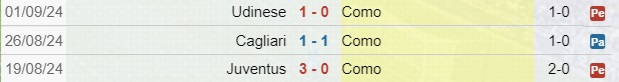 Risultati Como Serie A