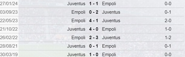 Empoli-Juventus, scontri diretti
