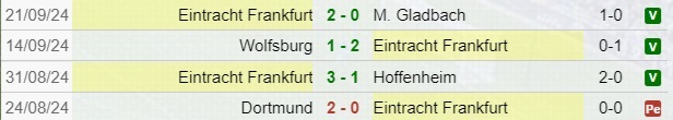 Francoforte risultati in Bundesliga