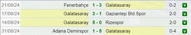 Risultati Galatasaray