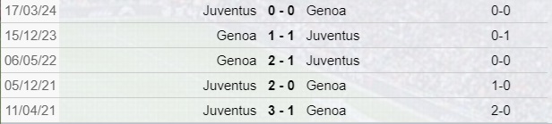 Genoa-Juventus scontri diretti