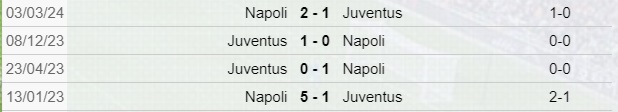 Juventus-Napoli scontri diretti