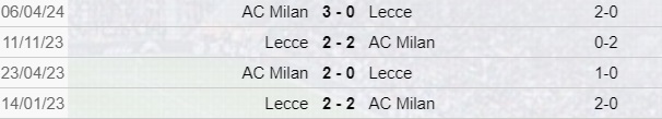 Milan-Lecce scontri diretti