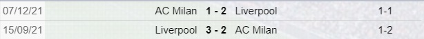 Milan-Liverpool, scontri diretti