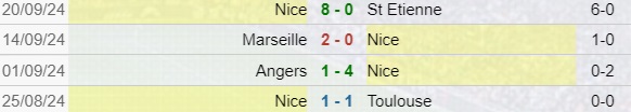 Nizza risultati Ligue 1