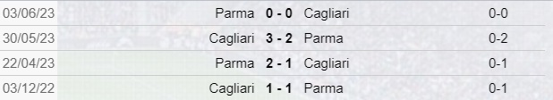 Parma-Cagliari scontri diretti