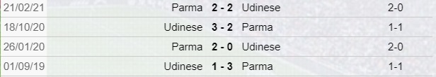 Parma-Udinese: scontri diretti
