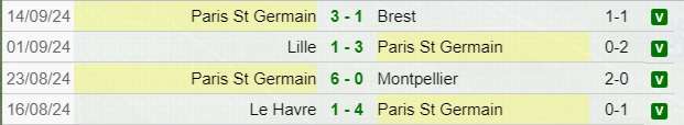PSG risultati in Ligue 1