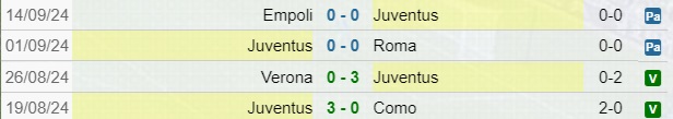 Risultati Juventus Serie A