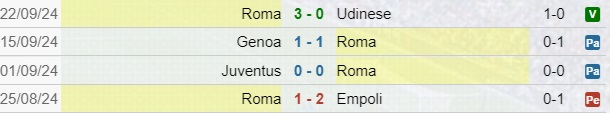 Roma risultati Serie A
