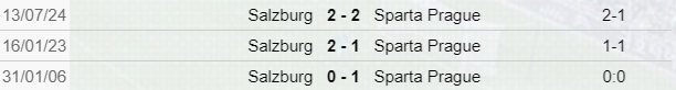 Sparta Praga-Salisburgo, scontri diretti