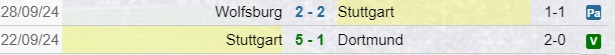 Stoccarda risultati Bundesliga