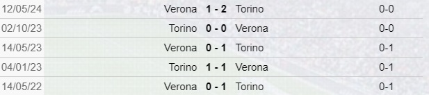 Verona-Torino, scontri diretti