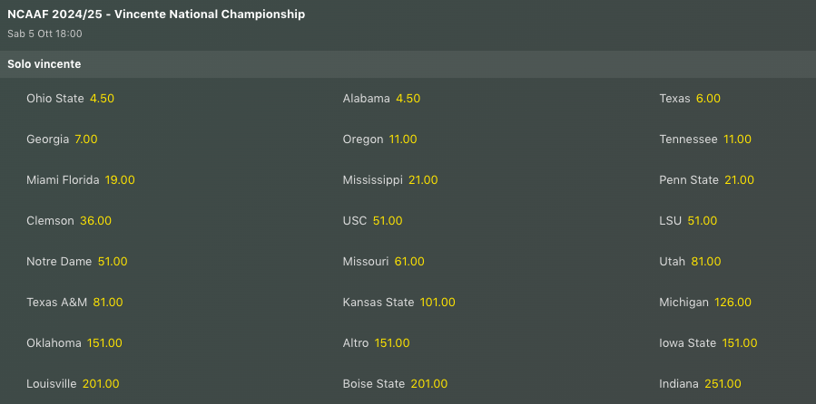 Quote Antepost NCAAF