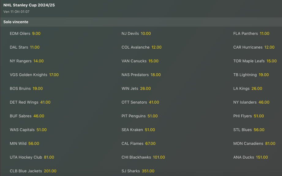 Quote Antepost NHL Stanley Cup 2024-25