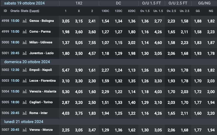 Quote 8° giornata Serie A