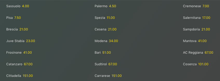 Quote Antepost Serie B 2024-25