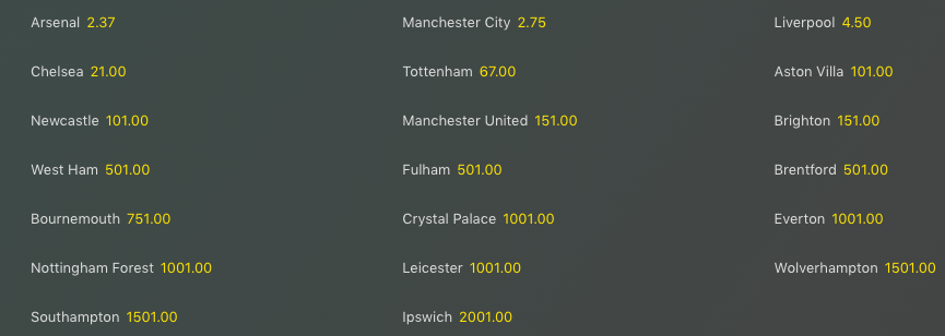 Quote Antepost Premier League 2024-25