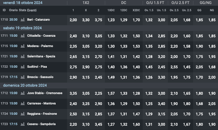 Quote 9° giornata Serie B