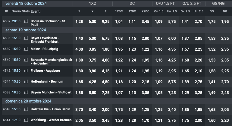 Quote 7° giornata Bundesliga