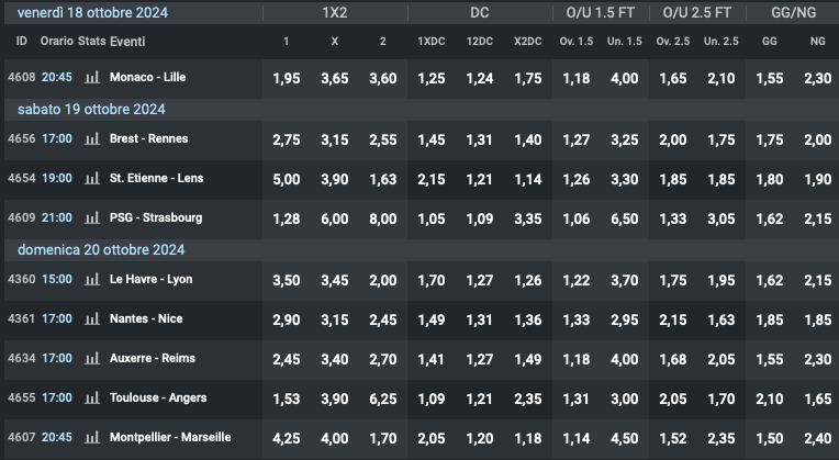 Quota 8° giornata Ligue 1