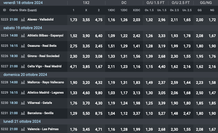 Quote 9° giornata Liga
