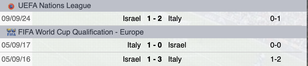Ultimi precedenti Italia-Israele